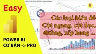 [Tự học Power BI P5] Thực hành lập báo cáo với các biểu đồ trong Power BI (đường, cột, xếp hạng...)