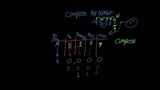 Math | Decomposing and Composing Numbers Up to 100,000