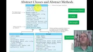 Chapter 13 Abstract Class and Interface