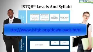 What is CTFL ISTQB (Certified Tester Foundation Level)
