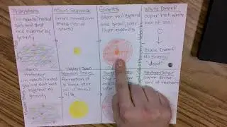 Life Cycle Audio