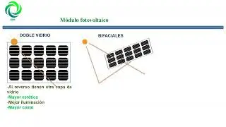 Tipos de módulos fotovoltaicos más comunes
