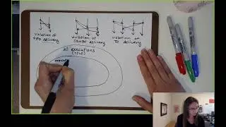 CSE138 (Distributed Systems) L5: recap of FIFO/causal/TO delivery, implementing causal broadcast