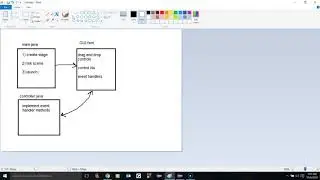 JavaFX Files