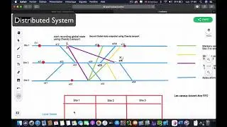 Chandy Lamport Snapshot Algorithme Partie 1