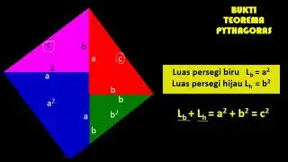 Bukti Pythagoras Yang ditemukan Tsabit Ibnu Qurra'
