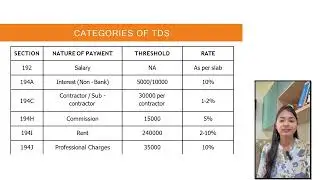 “TDS Explained in Simple Terms- Beginners Guide to Tax Deducted at Source”