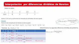 Interpolacion por diferencias divididas de Newton 01