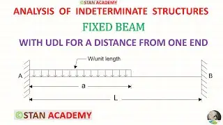 Fixed Beam carrying Uniformly Distributed Load ( UDL ) for a distance from one end