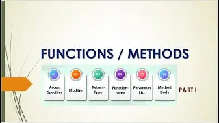 Functions in JAVA | PART 1