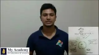 ISSB - PLAN PRESENTATION (PLANNING TEST)