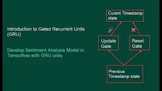 Introduction to Gated Recurrent Units | Sentiment Analysis using GRU Layer from Tensorflow2.0