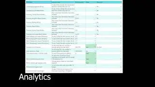 LTPS 19T2 Analytics