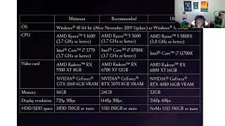 Forspoken PC Requirements Are Terrible