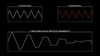The sound waves of music intervals (corrupted triangle waves)