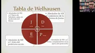 Teoría Documentaria