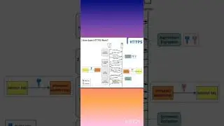 what is https?