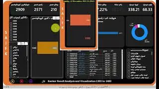 Kankor Result Analysis 1393 to 1400
