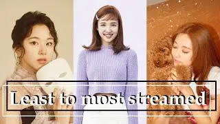 Every Twice song from least to most streamed (January 2022 update)