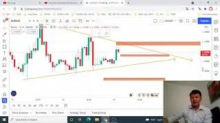 TẬP 73: TÍN HIỆU FX EURUSD - XU HƯỚNG GIÁ VÀNG NGẮN HẠN