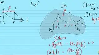 Gate Question Paper | Solved | Engineering Mechanics Gate Questions | Trusses and Frames -  Q5