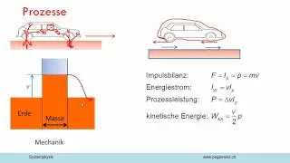 Wärme erzeugen