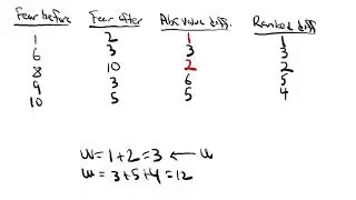 Wilcoxon signed-rank test calculation by hand