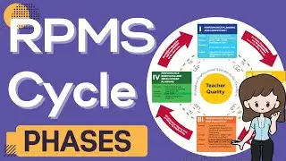 RPMS CYCLE with Adjusted SY 2021-2022 Timeline 