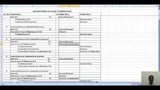 Journal Entries for Issue of Debentures SY Bcom Sem IV | Gold Academy - Mumbai University