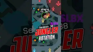 Basic Jungle Rotation 