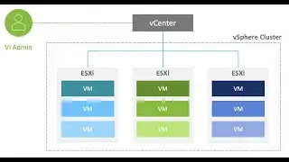 67 vSphere Cluster