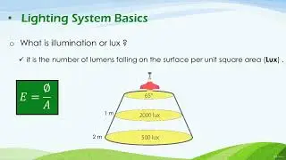 ELECTRICAL POWER DISTRIBUTION WITH AUTOCAD | Basic Concept of Light design | APEXMEP SOLUTIONS