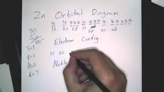 Orbital Diagram of Zinc (Zn), Electron Configuration, and abbreviated configuration