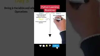 Python Raodmap