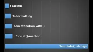 Learn Python Programming - Day 9 | String Formatting - old vs new | Python Syntax Rules