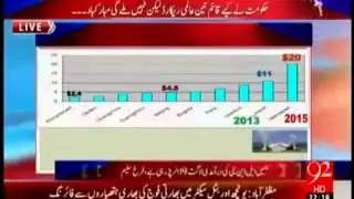 Pakistan Achieve World Largest Plant By Metro Bus