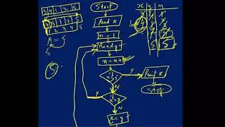 Flowchart to find largest of n numbers | flowchart for largest of n numbers -2