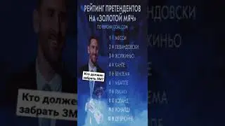 Претенденты на Золотой Мяч