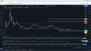 Dogecoin Technical Analysis for January 23 , 2022 - DOGE