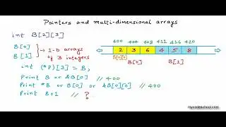 10 Pointers and 2 D arrays   YouTube
