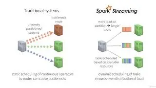 Apache Spark Streaming with Python and PySpark - learn Apache Spark