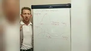 #Эмоции - #Энергия #Жизни - #Здоровая_Привычка_СТЗ