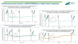 5-  КМУ Мельяновская Юлия Леонидовна