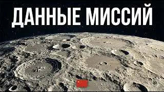 CHINA GOT THERE: What Chang'e-4 and Chang'e-6 Found on the Moon