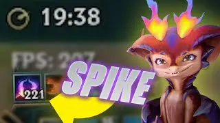 SPIKE A 19 MINUTI!