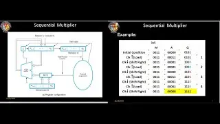 Sequential  Binary Multiplier