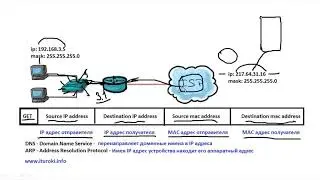 Computer Lessons/Cisco Lessons/CCNA 200-301 (Part 1) Lesson 11 (Types of IP Communications)