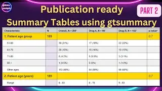 R Programming: Building User-Friendly, Sophisticated Data Summaries with tbl_summary