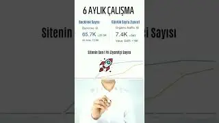 Google'da sizde hemen yükselin - SEO uzmanı ve SEO çalışması alın