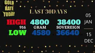 GOLD RATE TODAY 13th JANUARY 2021